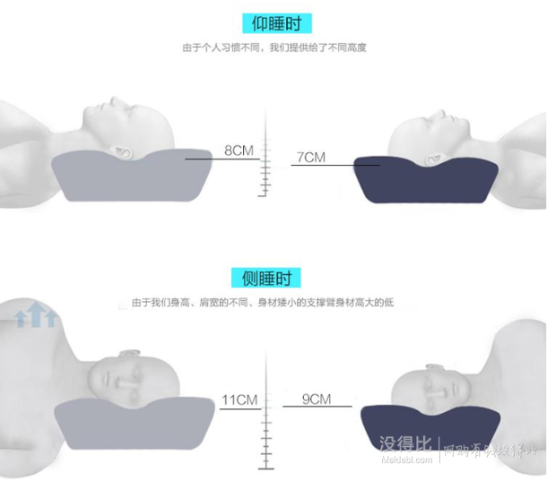 Noyoke 諾伊曼 兩用頸椎護(hù)記憶枕 大號(hào) 99元（239，雙重優(yōu)惠）