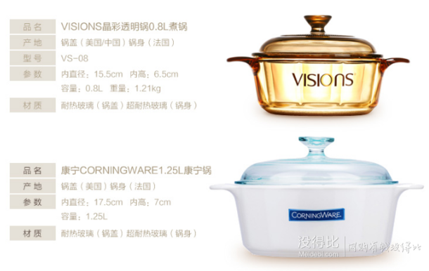 套裝低價(jià)！VISIONS康寧  晶彩透明鍋 VS-08+P-12 0.8L+1.25L白鍋二件套  199元包郵 (299100)