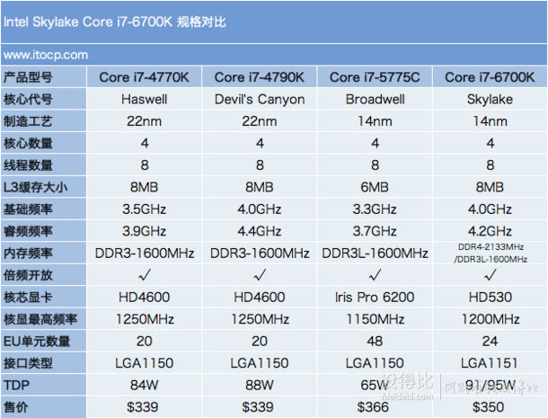 intel英特尔 i7-6700k gigabyte技嘉 z170-hd3p主板套装