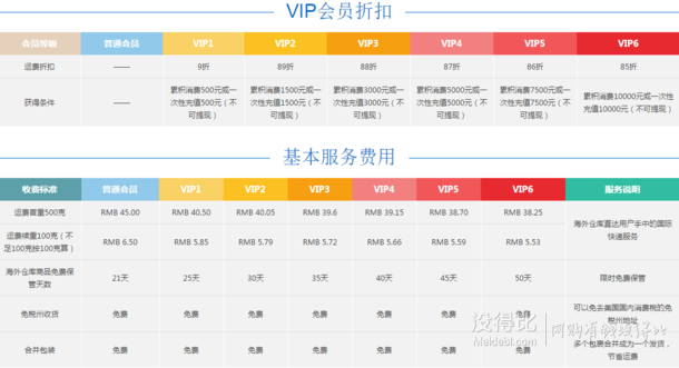 包税转运公司推荐！生活不止眼前的税改，还有比友买和远方！