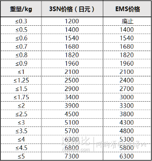 包稅轉(zhuǎn)運公司推薦！生活不止眼前的稅改，還有比友買和遠方！