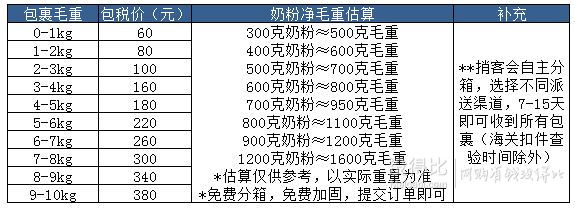 包税转运公司推荐！生活不止眼前的税改，还有比友买和远方！