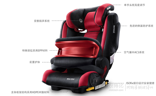 RECARO 超級莫扎特系列 汽車兒童安全座椅 9月-12歲 isofix 銀黑色