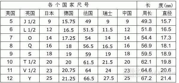 IGI 證書！50分14k金鉆戒 5碼