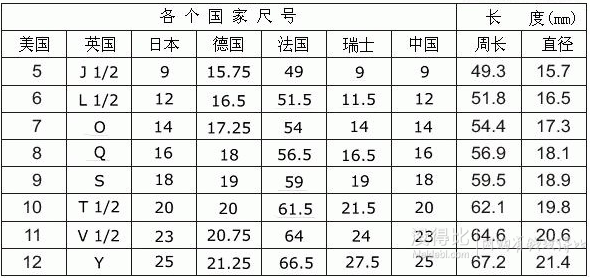 IGI证书！14K 72分圆形钻石六爪戒指  5.5码