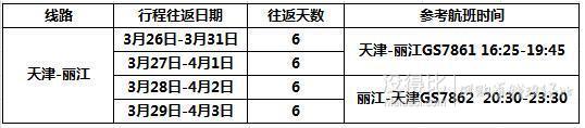 机票特价： 天津-丽江6天往返含税机票    1065元/人起（需用券）