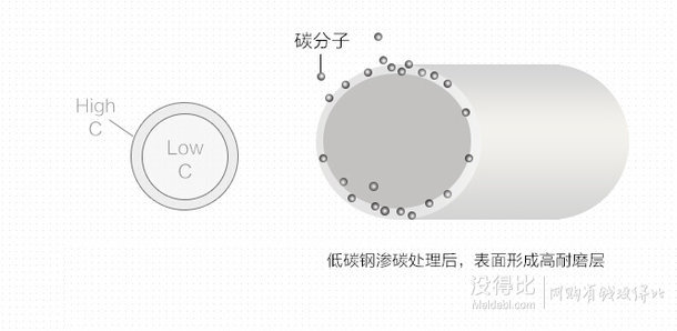 TCL羅格朗 玉蘭白開關(guān)插座面板套餐 81元包郵（121-40元券）