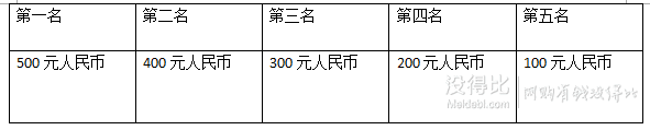 618全民爆料獲獎(jiǎng)名單公布！