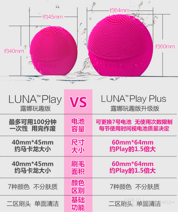 入门试水！Foreo Luna 露娜 Play Plus Dispositivo 洁面仪 玩趣增强版