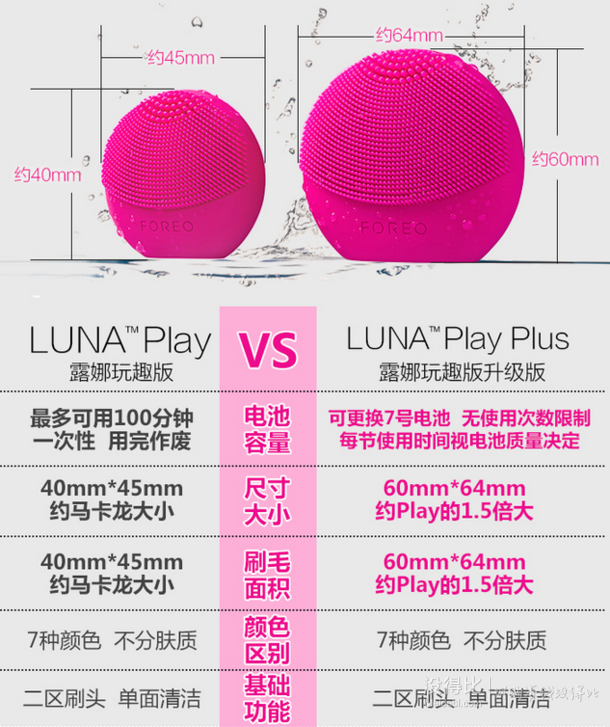 FOREO 斐珞尔 露娜LUNA play玩趣版 粉红色(进)