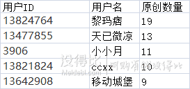 618全民爆料獲獎(jiǎng)名單公布！