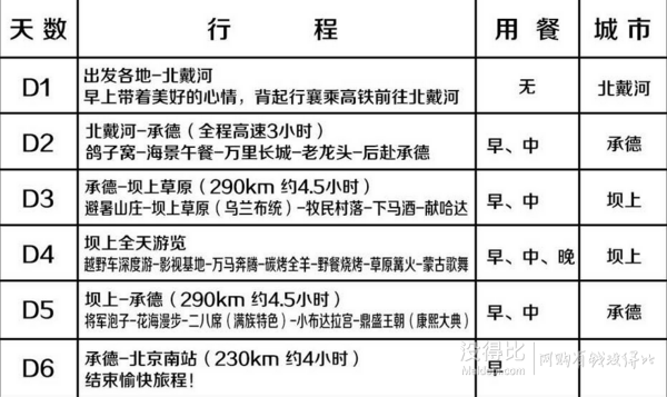 上海-北戴河+承德+壩上+烏蘭布統(tǒng)6日跟團游    2699元/人