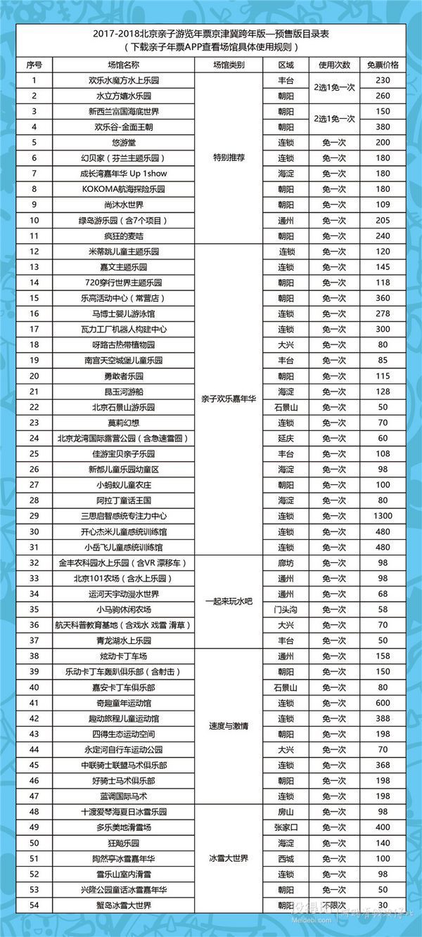 某东plus会员: 2018年北京亲子年票京津冀跨年版 159元