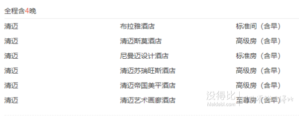 上海-泰國清邁 6天4晚