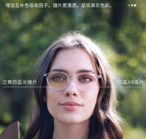 essilor 依視路 1.60 鉆晶X4防藍(lán)光非球面鏡片+多款鈦金屬鏡框可選