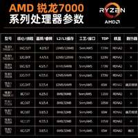 AMD 锐龙 R5 5600/5600G/5700X3D/7500F/7800X3D/7900X处理器