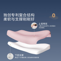 LUOLAI罗莱家纺零压深睡枕女款一对装