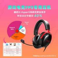 HYPERX 極度未知 Cloud Ⅲ 颶風3 頭戴式有線游戲耳機 黑紅