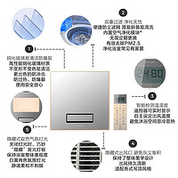 KOHLER 科勒 安得適凈暖機浴霸 集成吊頂