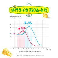 妙可藍(lán)多 中國(guó)大陸 奶酪棒 180g*3袋