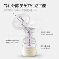 AVENT 新安怡 飛利浦新安怡 吸奶器便捷單邊電動(dòng)吸乳器-小薄荷  SCF323/11