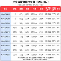 TOSHIBA 東芝 企業(yè)級機(jī)械硬盤 垂直cmr臺式監(jiān)控nas 4t