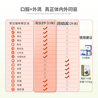 海樂妙 貓咪驅(qū)蟲藥體內(nèi)外一體成貓耳螨吡喹酮寵物打蟲藥幼貓內(nèi)驅(qū)藥