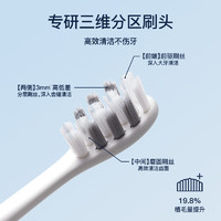 Saky 舒客 電動牙刷 IPX7防水 刷頭*2   冰島白(贈皮質(zhì)包+一年免費換新)