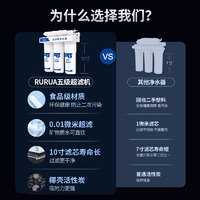 遠(yuǎn)大 rurua 遠(yuǎn)大健科 五級(jí)超濾凈水器10寸通用 180L/h