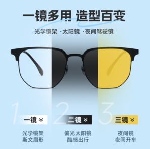 近視偏光夜視三合一！法國依視路 鉆晶膜巖 1.60高清鏡片*2片+鏡宴磁吸偏光夜視三合一超輕鈦光學鏡架