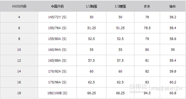 模特的身高为173厘米.