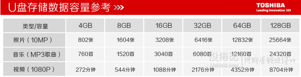 近期好价：TOSHIBA东芝Suzaku系列 USB3.0 16GB U盘