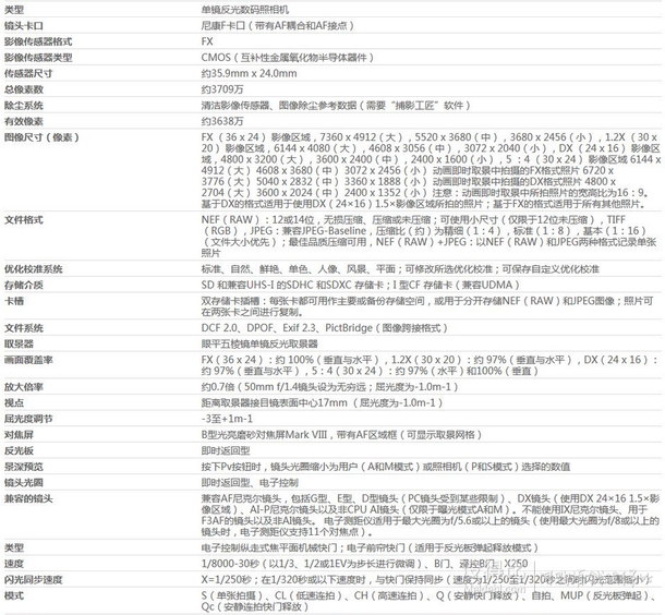 再降价！Nikon 尼康 D810 单反相机  13988元