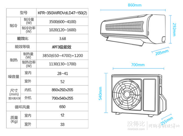 移动端：Galanz格兰仕 KFR-35GW/RDVdLD47-150(2) 1.5匹 冷暖变频空调  1999元