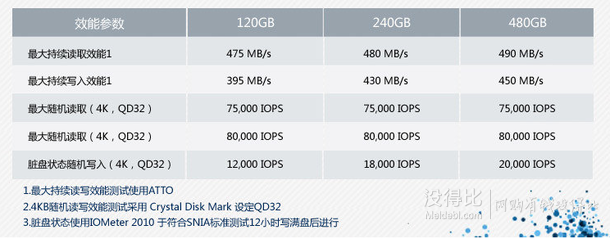 OCZ 饥饿鲨 ARC100 苍穹系列 240G固态硬盘（7mm、赤脚3、A19nm、512M缓存）