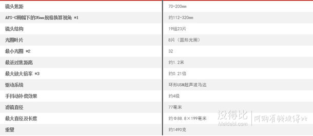 全网新低！Canon 佳能 EF 70-200mm f/2.8L IS II USM 远摄变焦镜头   11299元