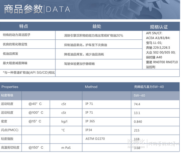 QQ/微信端:Shell 壳牌 超凡喜力 Helix Ultra 5W-40 全合成机油 SN （ 1L*4） 259元（需用券）