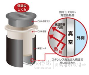 THERMOS膳魔师 保温便当盒 三件套 DBQ-362 MTBK