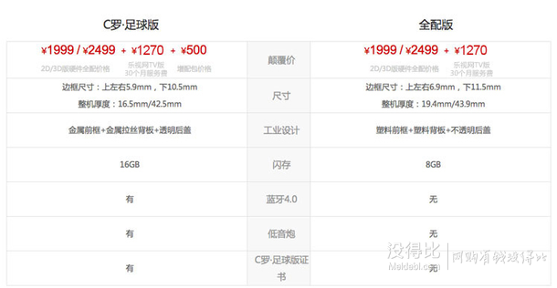 上海有货：Letv 乐视TVS50 Air FL3032C罗版 50英寸3D液晶电视  2998元