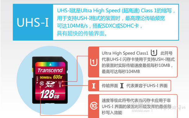 再次好价！Transcend 创见 UHS-I 600X 32G SD存储卡（读90M+/s、写60M+/s） 79元包邮（99-20）