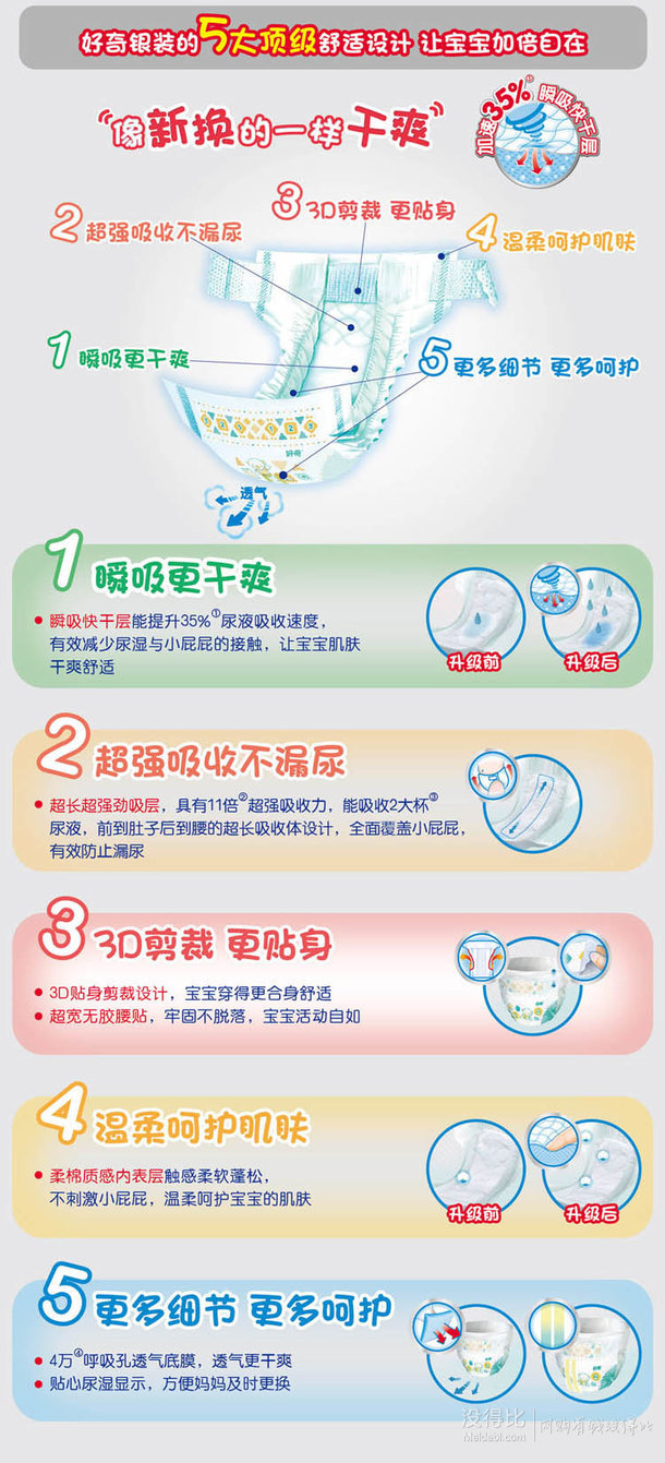 HUGGIES 好奇 银装干爽 舒适纸尿裤 M160片(7-11kg)  149元包邮