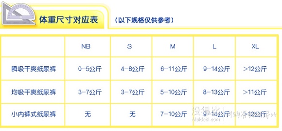 手机端新低！Mamypoko 妈咪宝贝 均吸干爽纸尿裤 大号L40片  19.1元