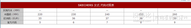 直邮到手330元！Skechers 斯凯奇 D'Lites Extreme 女士时尚熊猫鞋