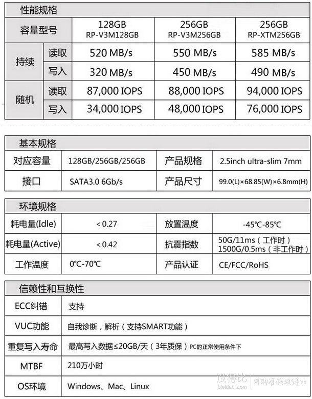 入手价！Panasonic 松下 RP-V3M系列 256G 固态硬盘 499元包邮