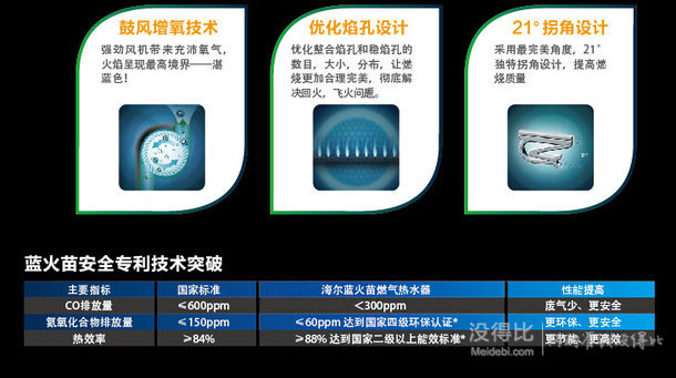 限地区：Haier 海尔 JSQ24-T(12T) 12升燃气热水器  999元包邮