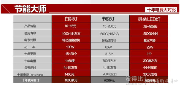 AOZZO奥朵  现代简约 LED长方形吸顶灯18W CL40353 99元（199-100）