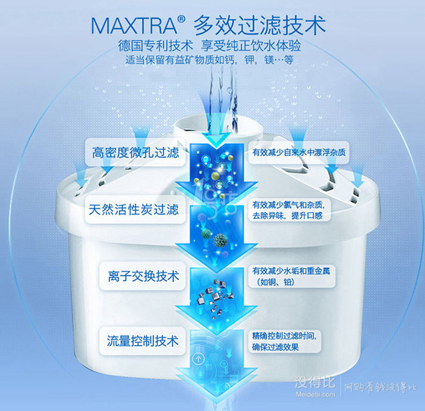 BRITA 碧然德 Maxtra 双效滤芯 6枚 118包邮（满199-100后）