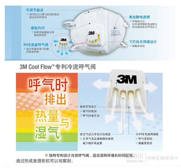 日常39元：3M 9001V 带呼吸阀口罩 防PM2.5 3个/袋