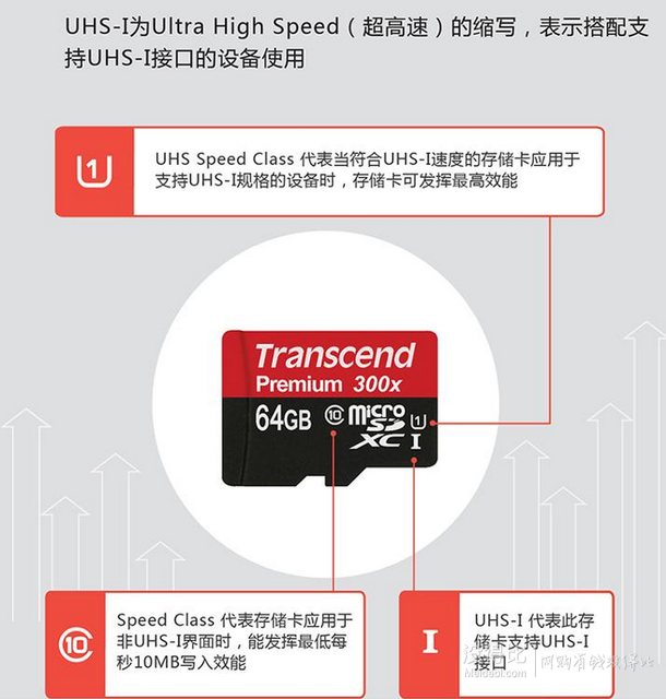 Transcend 创见 TF存储卡 16GB（UHS-I、300X）26.9元