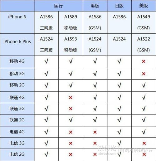 apple苹果 iphone 6 plus 智能手机 64gb a1522翻新版